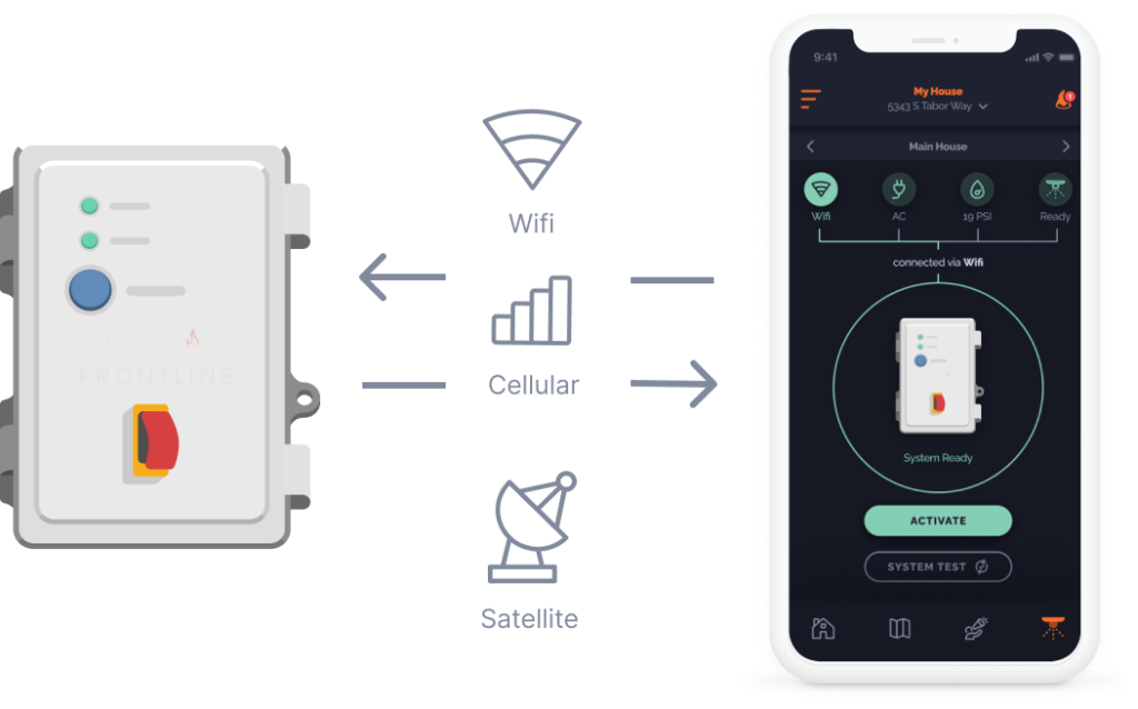 The automated external fire sprinkler system is digitally connected. 