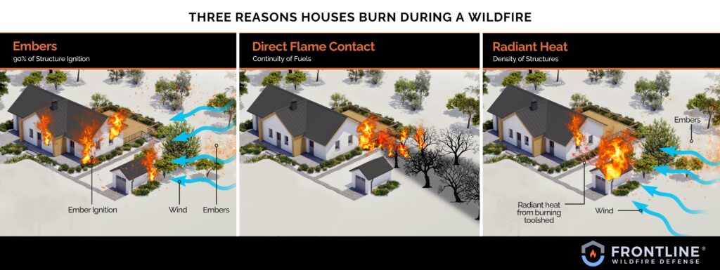 Three reasons houses burn during a wildfire