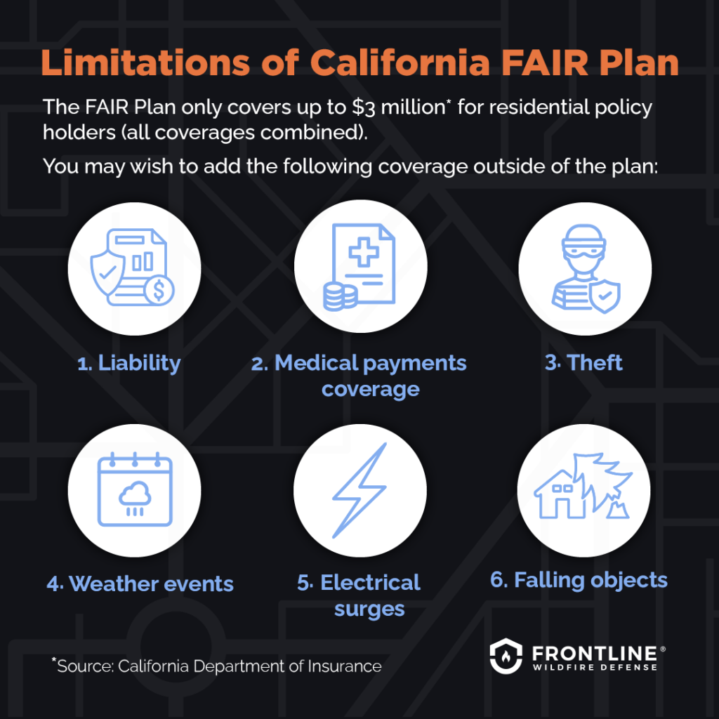 What are the limitations of California FAIR plan?