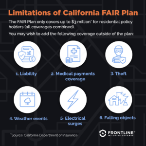 California FAIR Plan & Your Fire Policy Explained | Frontline