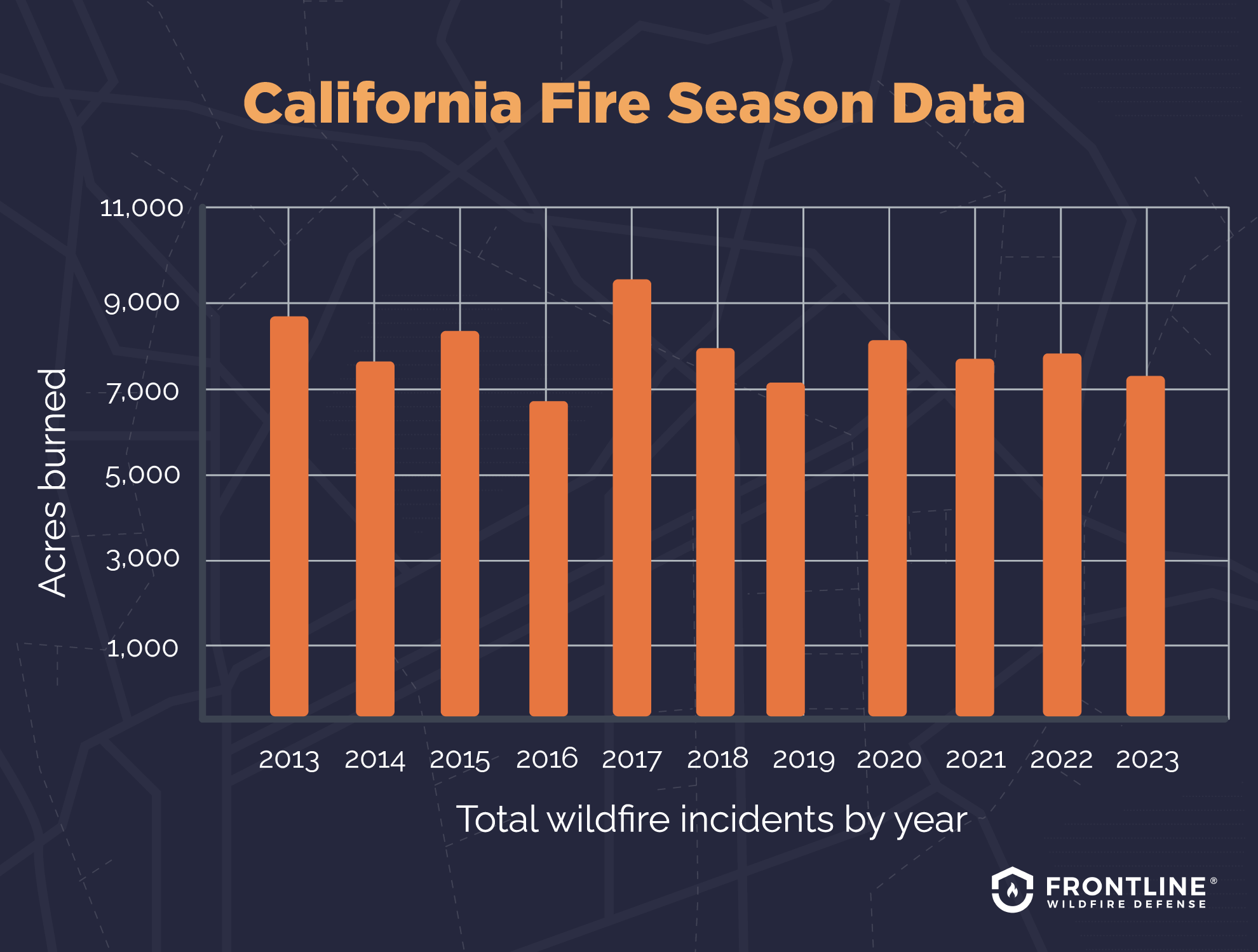 California wildfire data and statistics.