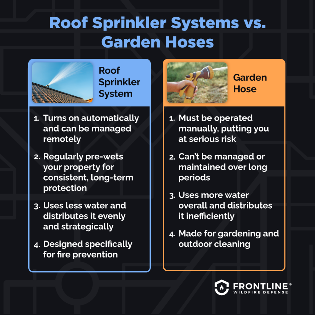 What is the difference between a fire hose and a garden hose?