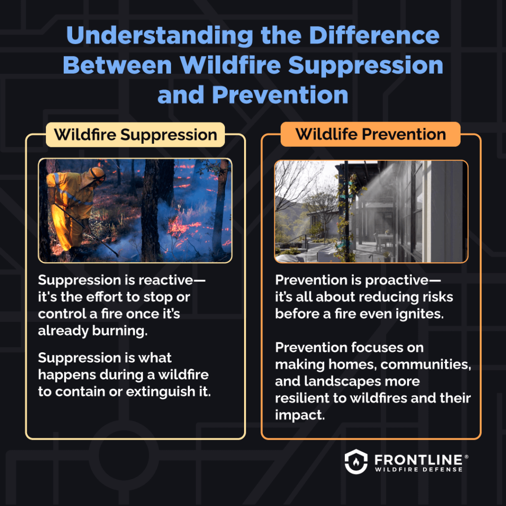 Wildfire suppression vs. prevention.