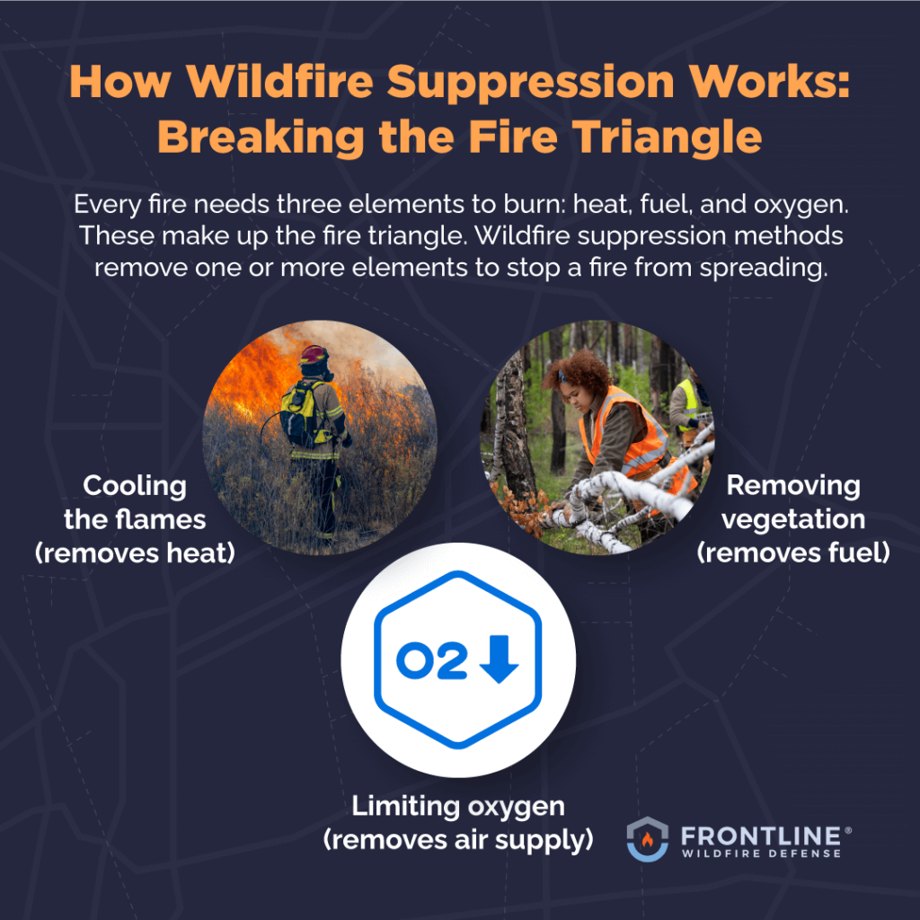 How to stop a wildfire.