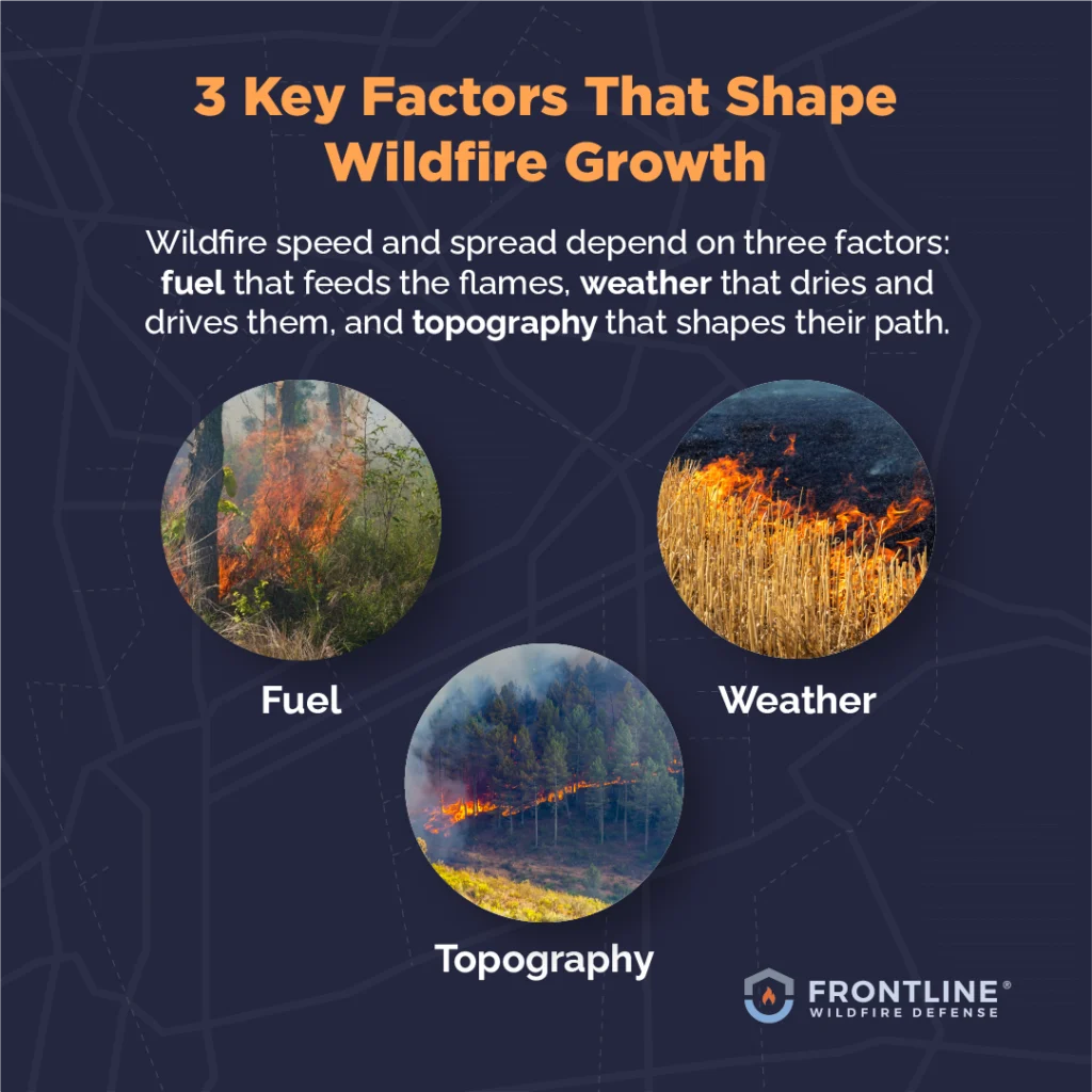 What factors impact wildfire progression?