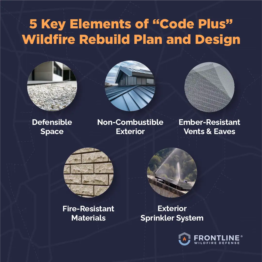 “Code plus” wildfire rebuild plan and design.