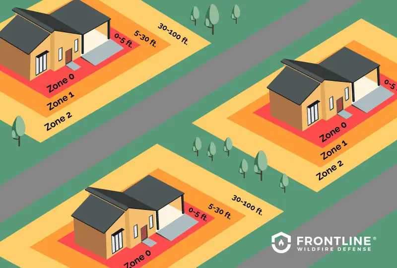 An illustration depicting a firewise community.