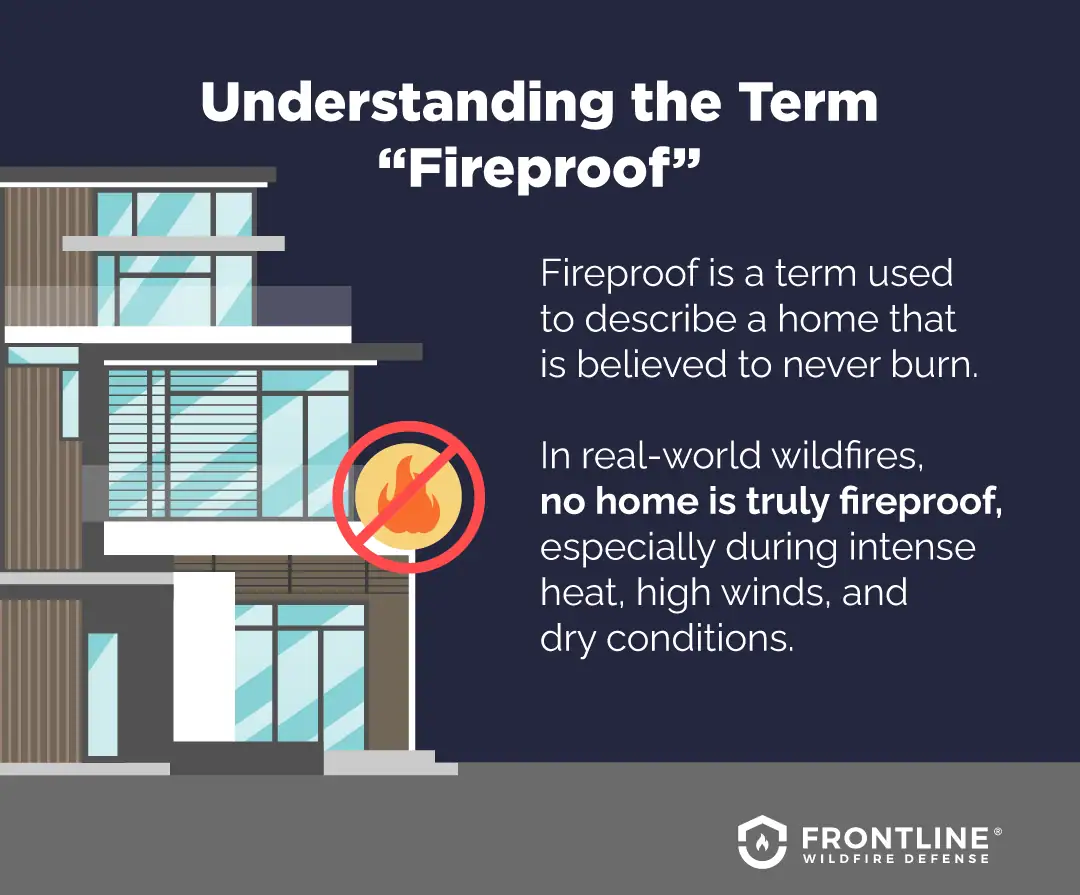 An illustration with text explaining that no material is truly fireproof, along with a graphic of a fire-resistant house, referenced left.