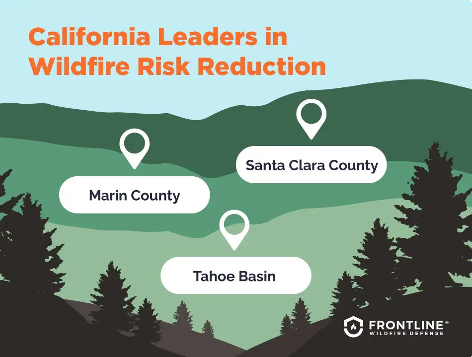 An illustration depicting the leading firewise communities in California, referenced left.