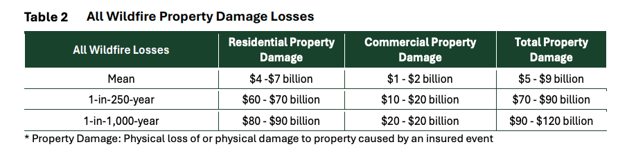 Fire damage restoration by Frontline wildfire specialists in affected areas.